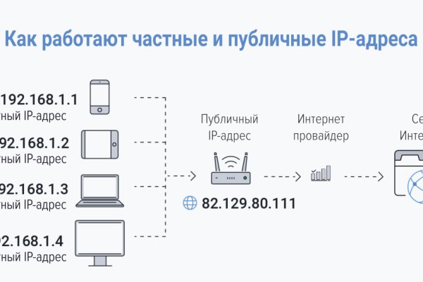 Кракен ссылка онион зеркало