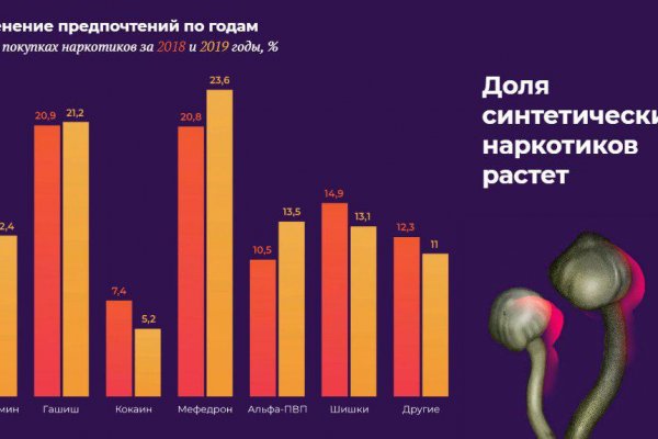 Http kraken 2kr