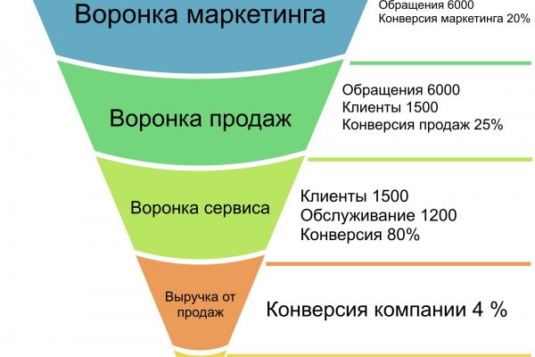 Кракен купить меф