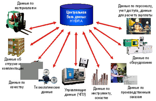 Как зайти на кракен с телефона